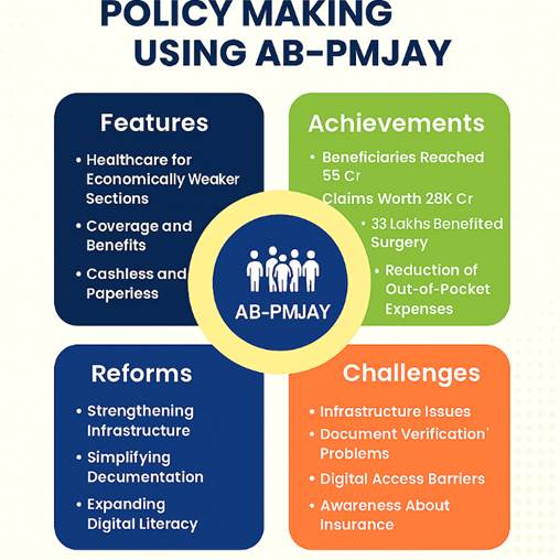 PMJAY