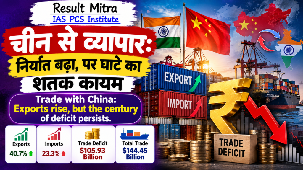 चीन से व्यापार: निर्यात बढ़ा, पर घाटे का शतक कायम (Trade with China: Exports rise, but the century of deficit persists)